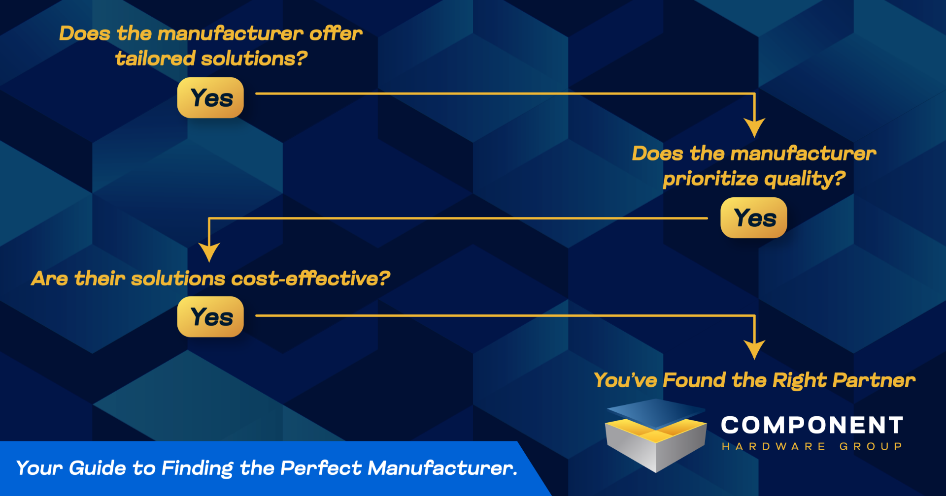 How to Choose the Right Custom Assembly Manufacturer for Your Business